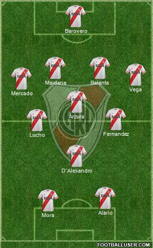 River Plate Formation 2016