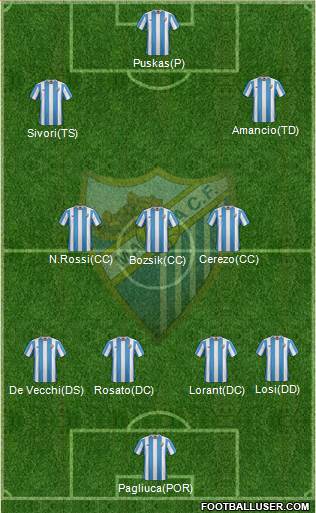 Málaga C.F., S.A.D. Formation 2016