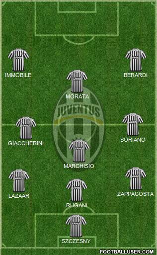 Juventus Formation 2016