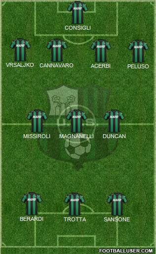 Sassuolo Formation 2016