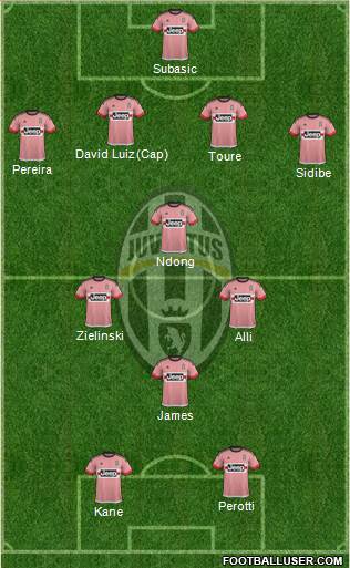 Juventus Formation 2016