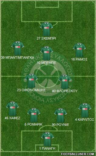AS Omonoia Nicosia Formation 2016