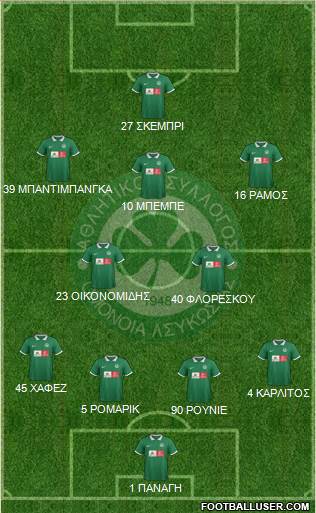 AS Omonoia Nicosia football formation