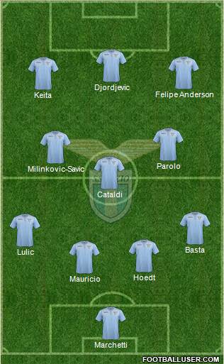 S.S. Lazio Formation 2016