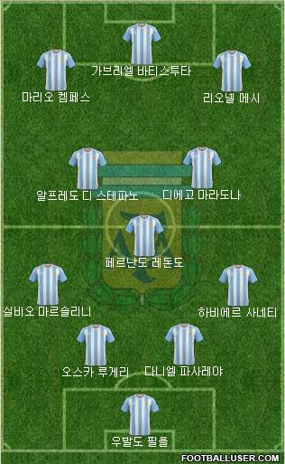 Argentina Formation 2016