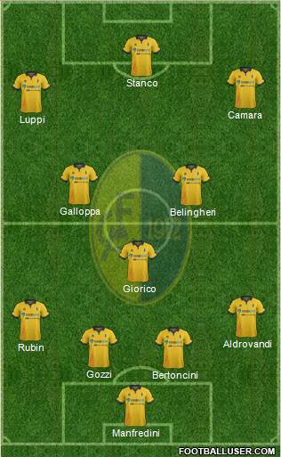 Modena Formation 2016