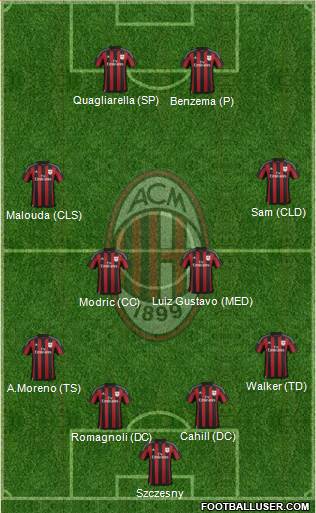 A.C. Milan Formation 2016