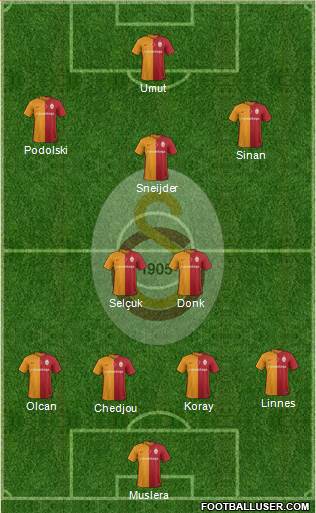 Galatasaray SK Formation 2016