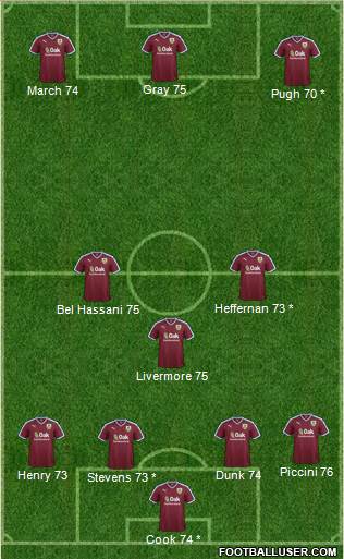 Burnley Formation 2016