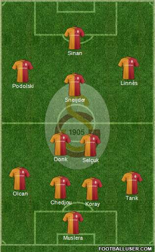 Galatasaray SK Formation 2016