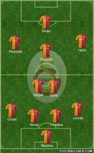 Galatasaray SK Formation 2016