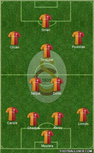 Galatasaray SK Formation 2016