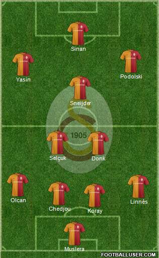 Galatasaray SK Formation 2016