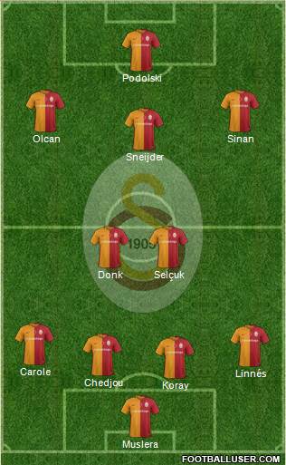 Galatasaray SK Formation 2016