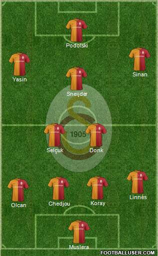 Galatasaray SK Formation 2016