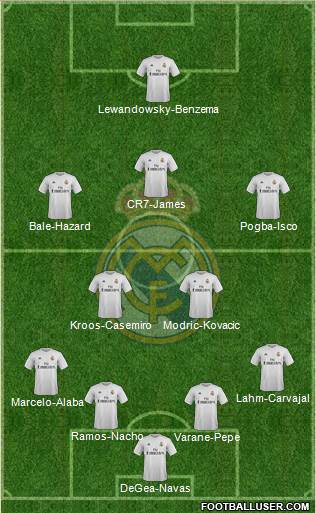 Real Madrid C.F. Formation 2016