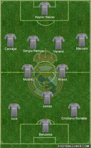 Real Madrid C.F. Formation 2016
