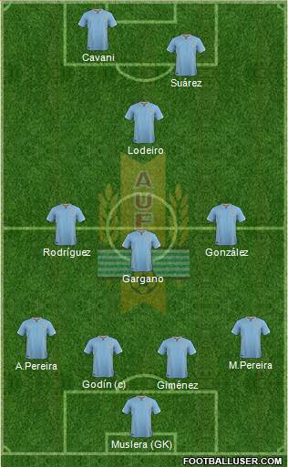 Uruguay Formation 2016