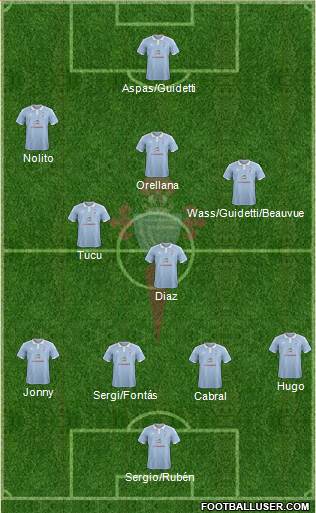 R.C. Celta S.A.D. Formation 2016