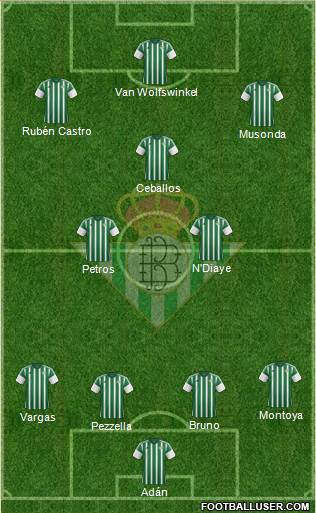 Real Betis B., S.A.D. Formation 2016