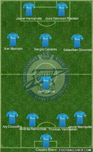 Zenit St. Petersburg Formation 2016