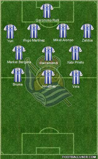 Real Sociedad S.A.D. Formation 2016