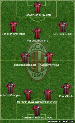 A.C. Milan Formation 2016