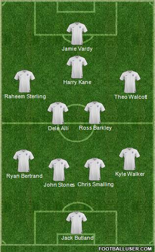 England Formation 2016