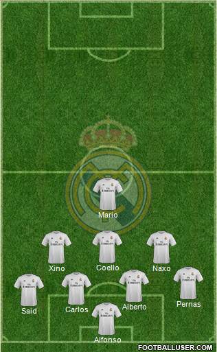 Real Madrid C.F. Formation 2016