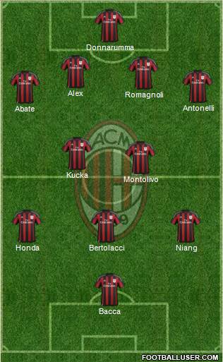 A.C. Milan Formation 2016