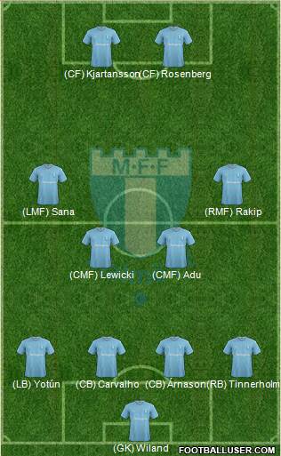 Malmö FF Formation 2016