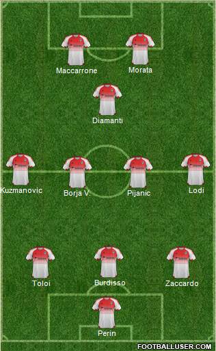 D.C. United Formation 2016