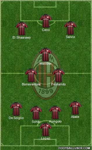 A.C. Milan Formation 2016