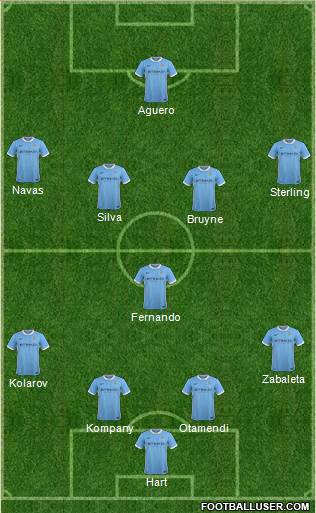 Manchester City Formation 2016