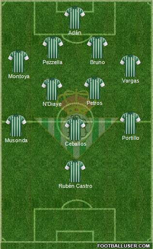 Real Betis B., S.A.D. Formation 2016