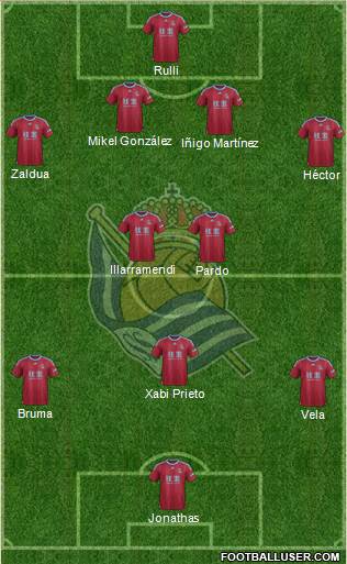Real Sociedad S.A.D. Formation 2016