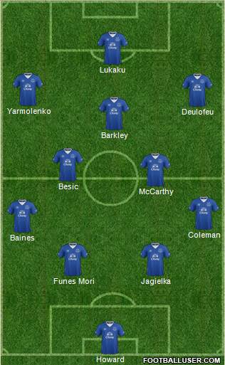 Everton Formation 2016