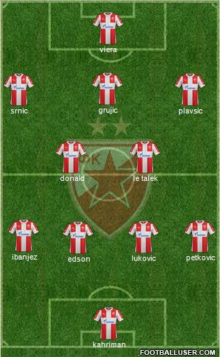 FC Red Star Belgrade Formation 2016