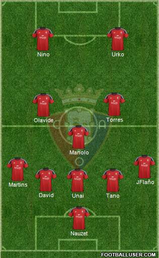 C. At. Osasuna Formation 2016
