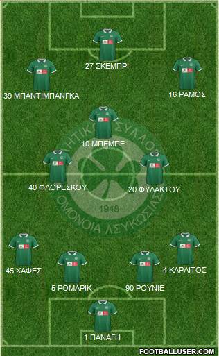 AS Omonoia Nicosia Formation 2016