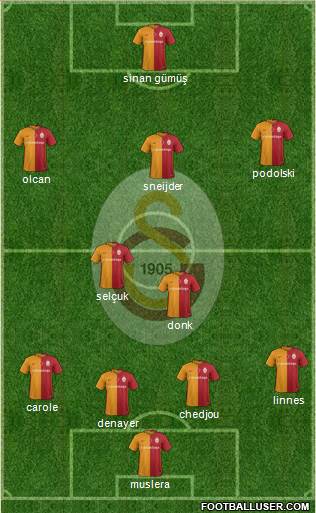 Galatasaray SK Formation 2016
