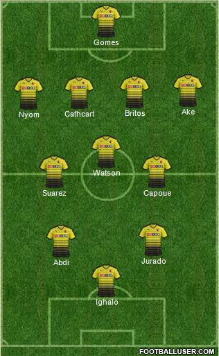 Watford Formation 2016