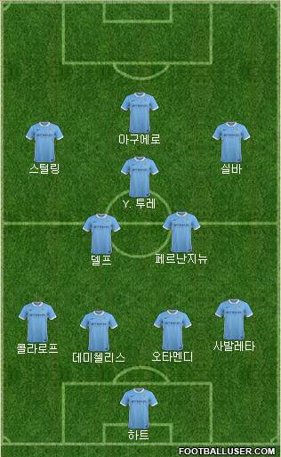 Manchester City Formation 2016