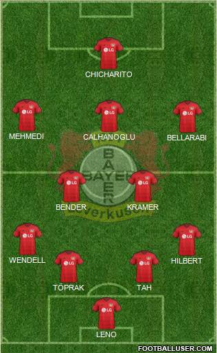 Bayer 04 Leverkusen Formation 2016