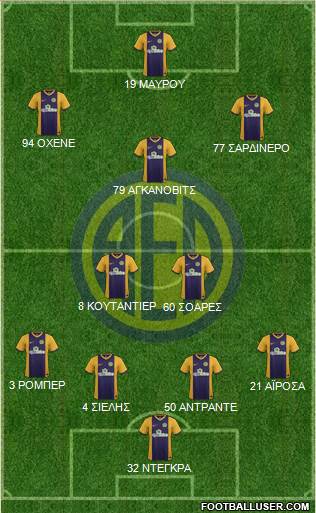 AE Limassol Formation 2016