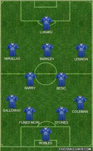 Everton Formation 2016