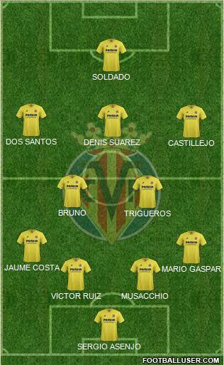 Villarreal C.F., S.A.D. Formation 2016