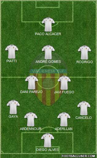 Valencia C.F., S.A.D. Formation 2016