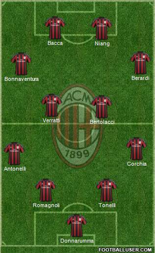 A.C. Milan Formation 2016
