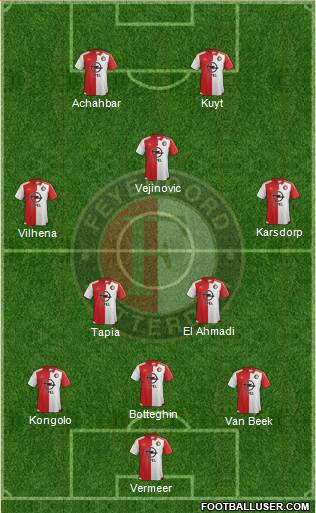 Feyenoord Formation 2016